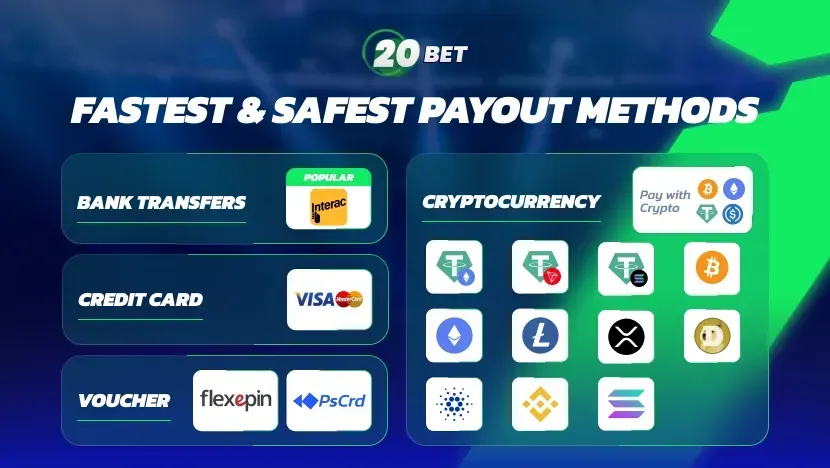 Como Depositar no 20bet Casino – Métodos de Pagamento e Depósito Mínimo