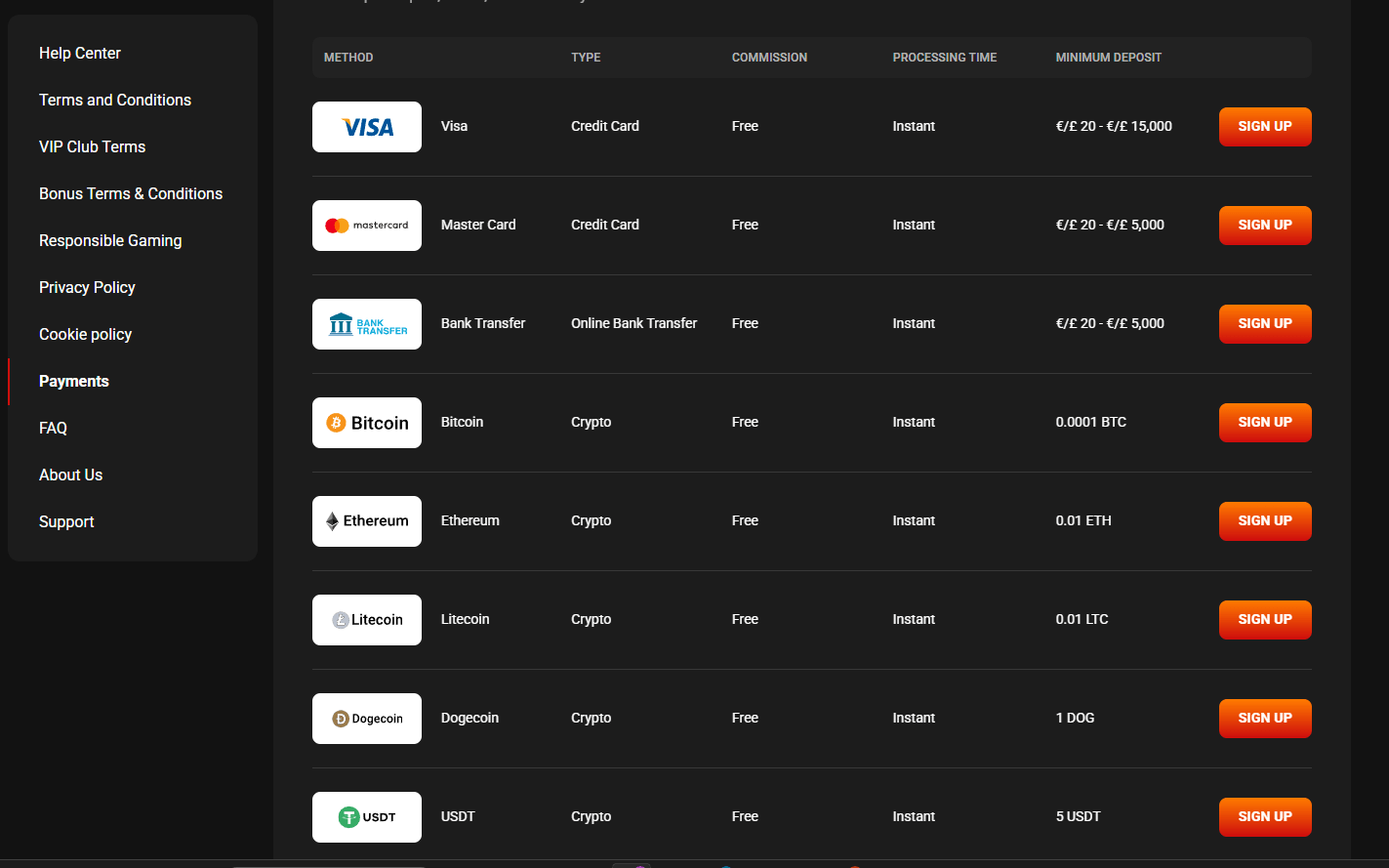 Como Depositar no Hadesbet Casino – Métodos de Pagamento e Depósito Mínimo